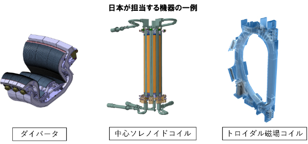 ITERとは